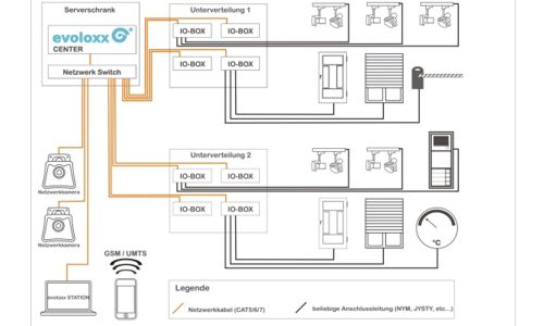 SWE Sicherheits- und Elektrotechnik GmbH: IT Dienstleister sorgt für ein Plus an Sicherheit
