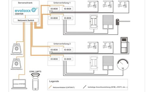 SWE Sicherheits- und Elektrotechnik GmbH: IT Dienstleister sorgt für ein Plus an Sicherheit SWE Sicherheits- und Elektrotechnik GmbH: IT Dienstleister sorgt für ein Plus an Sicherheit